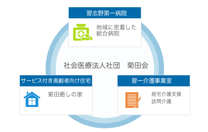 病院との連携